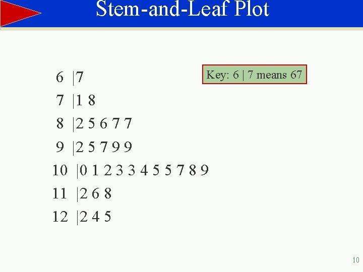 Stem-and-Leaf Plot Key: 6 | 7 means 67 6 |7 7 |1 8 8