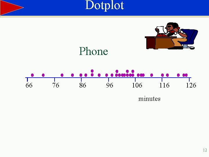 Dotplot Phone 66 76 86 96 106 116 126 minutes 12 