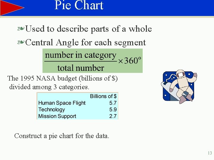 Pie Chart § Used to describe parts of a whole § Central Angle for