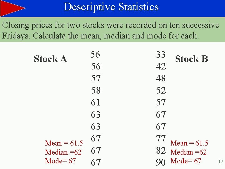 Descriptive Statistics Closing prices for two stocks were recorded on ten successive Fridays. Calculate