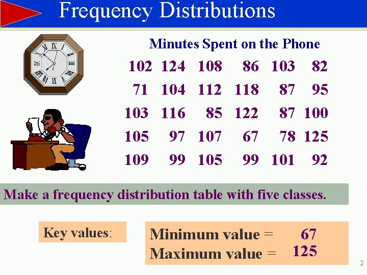 Frequency Distributions Minutes Spent on the Phone 102 124 108 86 103 82 71