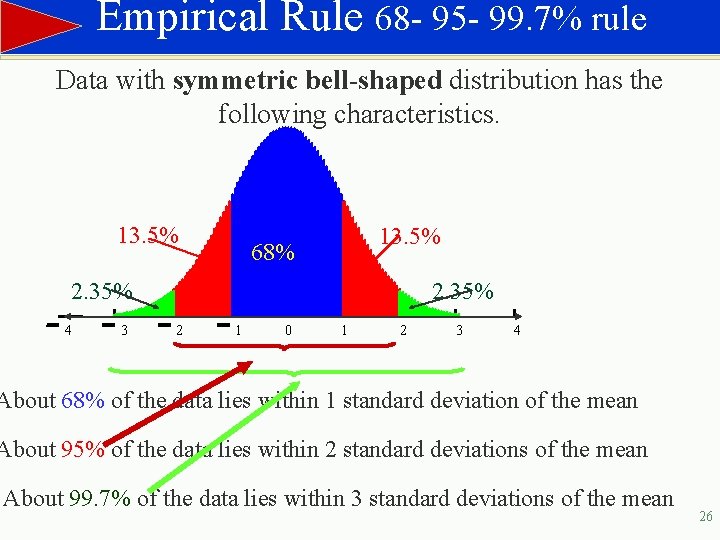 Empirical Rule 68 - 95 - 99. 7% rule Data with symmetric bell-shaped distribution