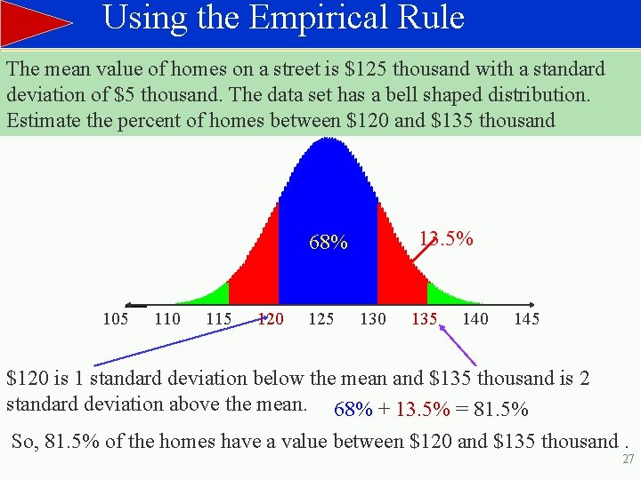 Using the Empirical Rule The mean value of homes on a street is $125