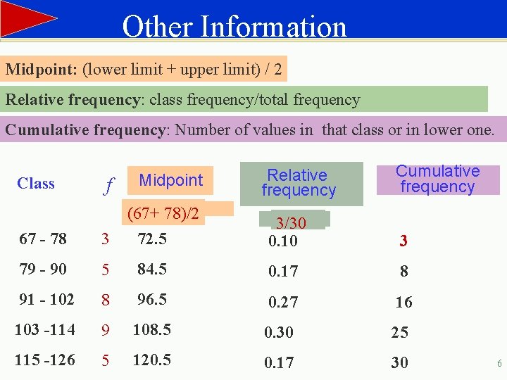 Other Information Midpoint: (lower limit + upper limit) / 2 Relative frequency: class frequency/total