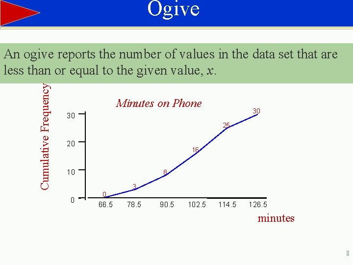 Ogive Cumulative Frequency An ogive reports the number of values in the data set