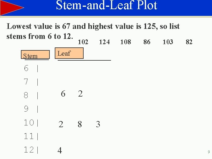 Stem-and-Leaf Plot Lowest value is 67 and highest value is 125, so list stems