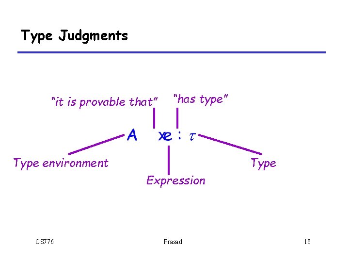 Type Judgments “it is provable that” “has type” Type environment Type Expression CS 776