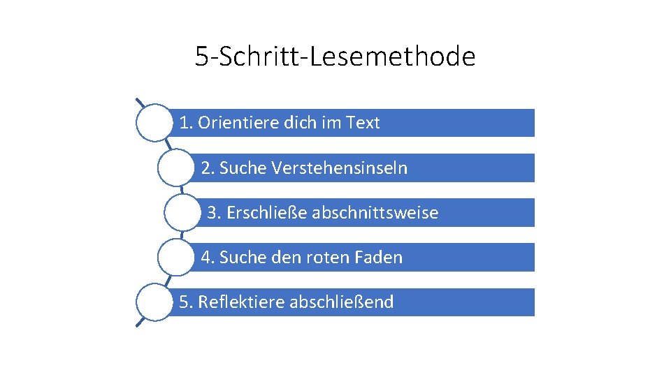 5 -Schritt-Lesemethode 1. Orientiere dich im Text 2. Suche Verstehensinseln 3. Erschließe abschnittsweise 4.