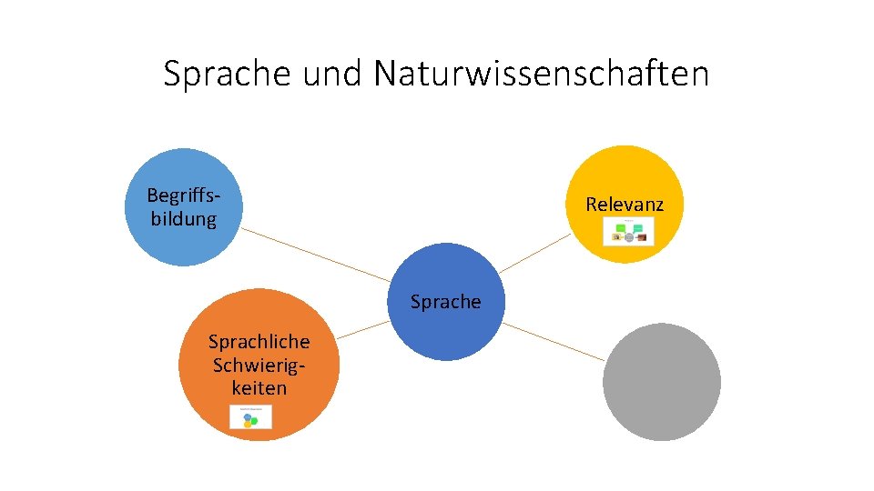 Sprache und Naturwissenschaften Begriffsbildung Relevanz Sprache Sprachliche Schwierigkeiten 