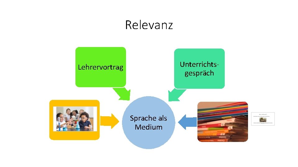 Relevanz Unterrichtsgespräch Lehrervortrag Sprache als Medium 