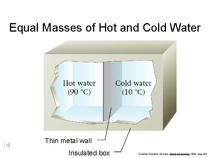 Equal Masses of Hot and Cold Water Thin metal wall Insulated box Zumdahl, De.