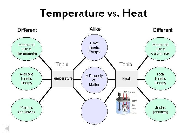 Temperature vs. Heat Different Alike Measured with a Thermometer Have Kinetic Energy Topic Average Temperature vs. Heat Different Alike Measured with a Thermometer Have Kinetic Energy Topic Average