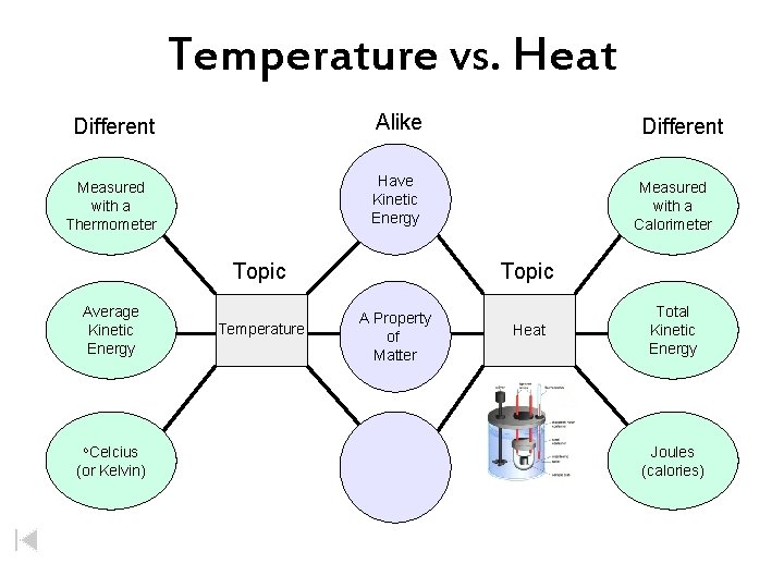 Temperature vs. Heat Different Alike Measured with a Thermometer Have Kinetic Energy Topic Average