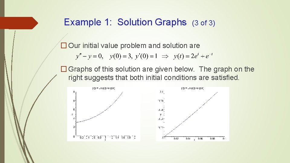 Example 1: Solution Graphs (3 of 3) � Our initial value problem and solution