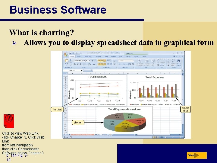 Business Software What is charting? Ø Allows you to display spreadsheet data in graphical