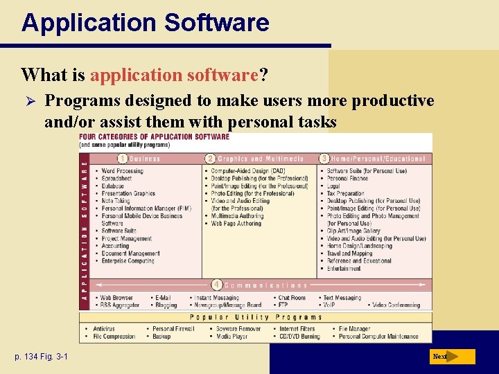 Application Software What is application software? Ø Programs designed to make users more productive