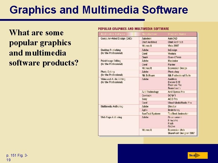 Graphics and Multimedia Software What are some popular graphics and multimedia software products? p.