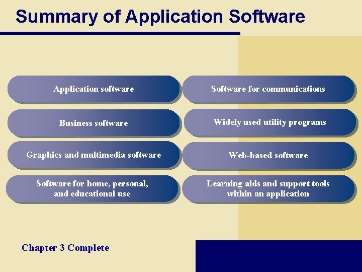 Summary of Application Software Application software Software for communications Business software Widely used utility