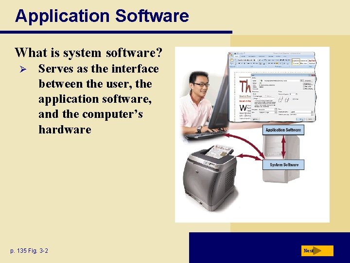 Application Software What is system software? Ø Serves as the interface between the user,