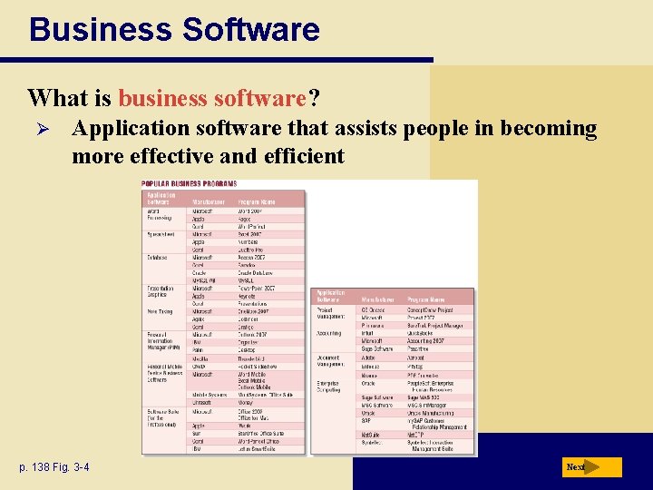 Business Software What is business software? Ø Application software that assists people in becoming