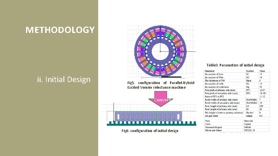 METHODOLOGY Table 3. Parameters of initial design ii. Initial Design Fig 5. configuration of