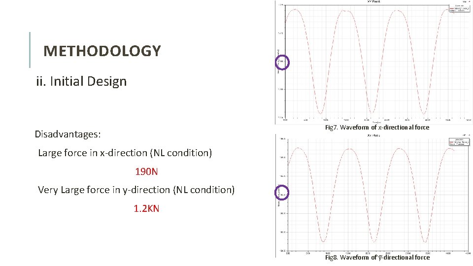 METHODOLOGY ii. Initial Design Fig 7. Waveform of x-directional force Disadvantages: Large force in