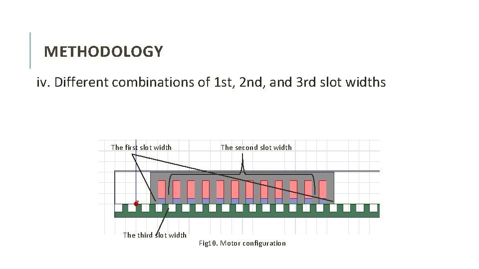 METHODOLOGY iv. Different combinations of 1 st, 2 nd, and 3 rd slot widths