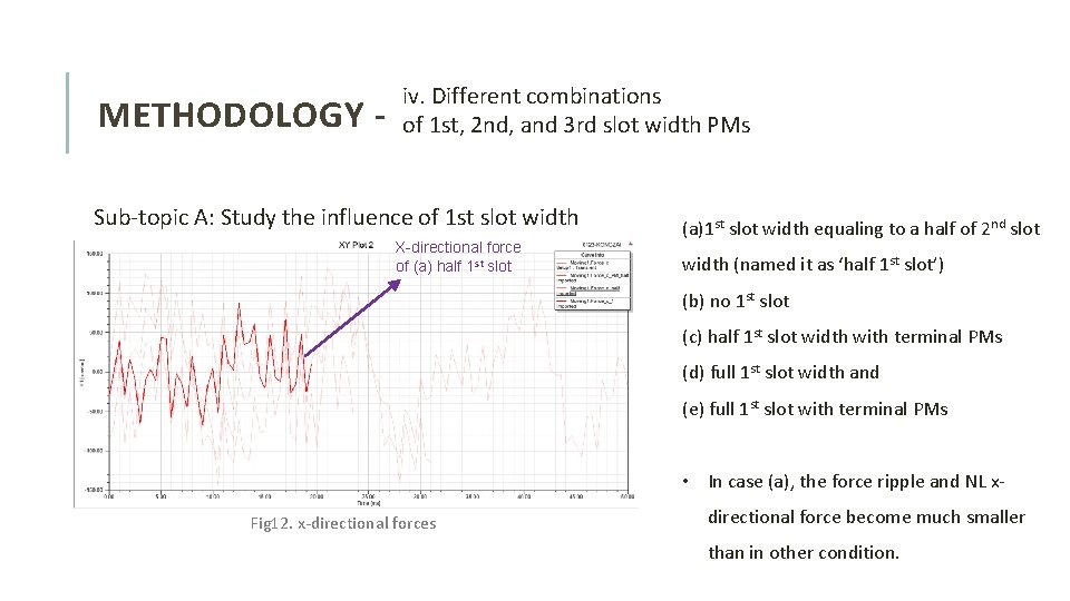 METHODOLOGY - iv. Different combinations of 1 st, 2 nd, and 3 rd slot