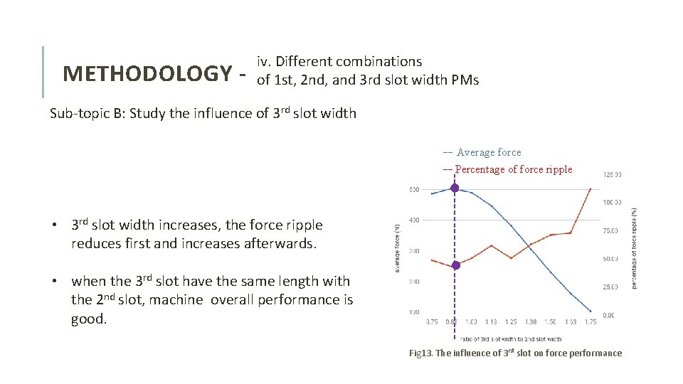 METHODOLOGY - iv. Different combinations of 1 st, 2 nd, and 3 rd slot