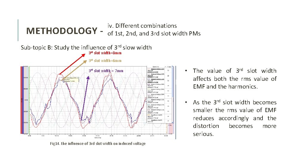 METHODOLOGY - iv. Different combinations of 1 st, 2 nd, and 3 rd slot