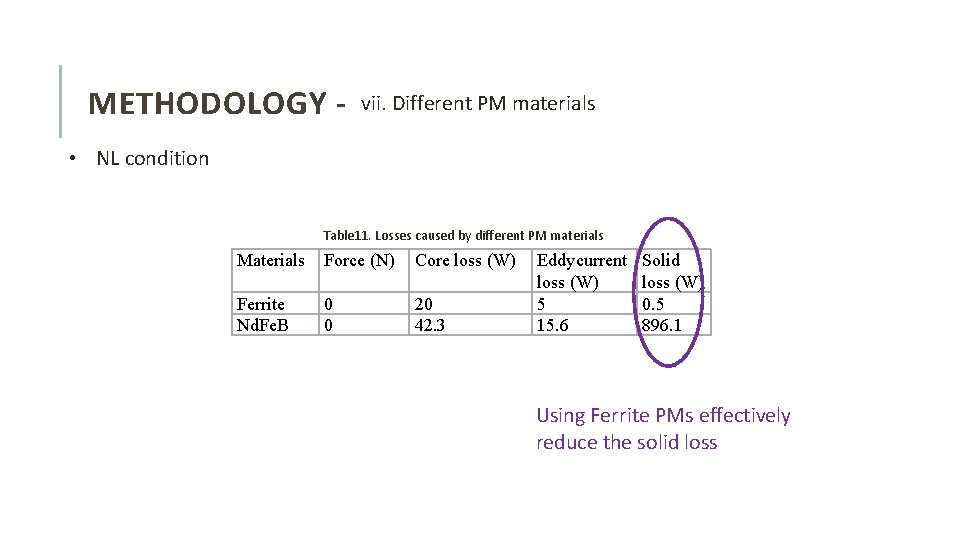METHODOLOGY - vii. Different PM materials • NL condition Table 11. Losses caused by
