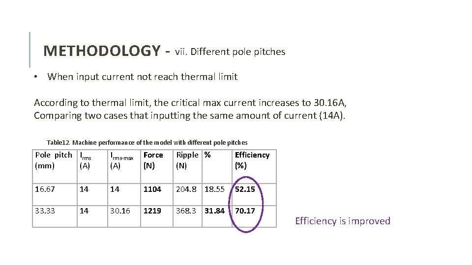 METHODOLOGY - vii. Different pole pitches • When input current not reach thermal limit