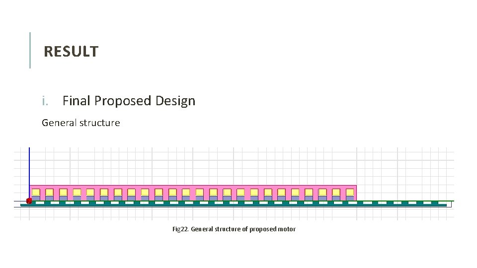 RESULT i. Final Proposed Design General structure Fig 22. General structure of proposed motor