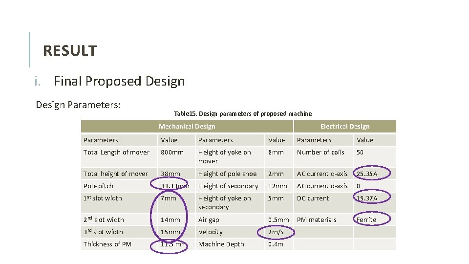 RESULT i. Final Proposed Design Parameters: Table 15. Design parameters of proposed machine Mechanical