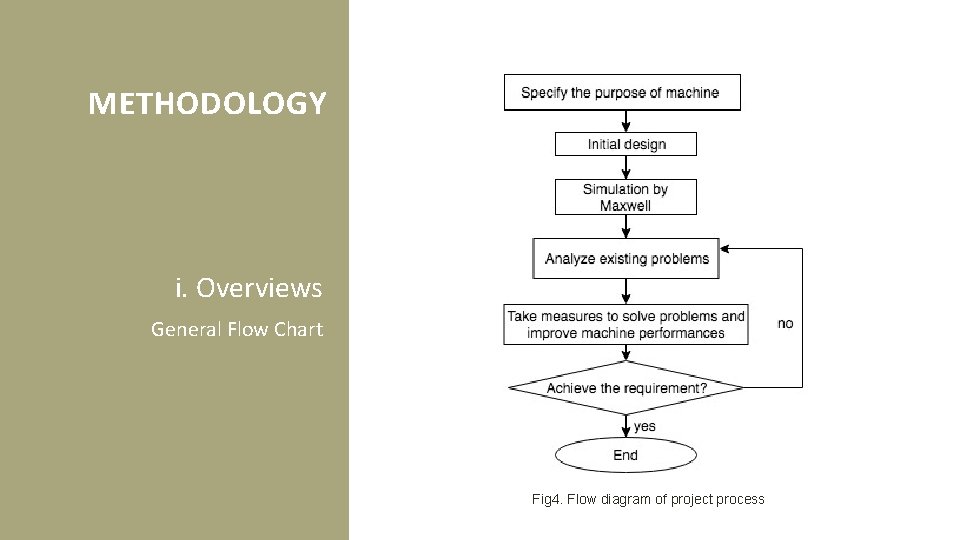 METHODOLOGY i. Overviews General Flow Chart Fig 4. Flow diagram of project process 