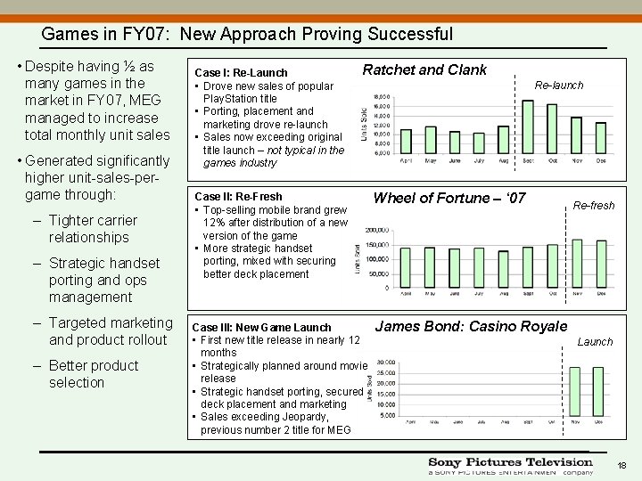 Games in FY 07: New Approach Proving Successful • Despite having ½ as many