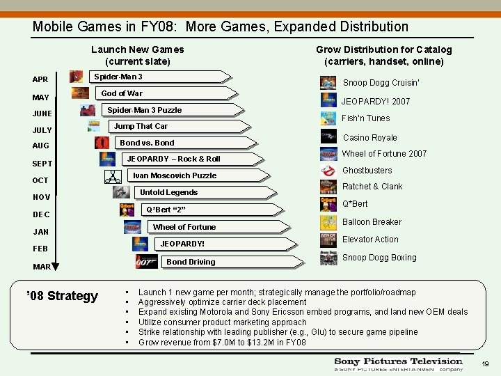 Mobile Games in FY 08: More Games, Expanded Distribution Launch New Games (current slate)