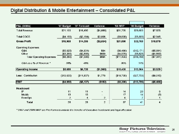 Digital Distribution & Mobile Entertainment – Consolidated P&L 25 