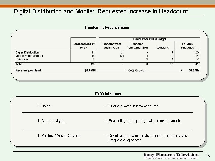 Digital Distribution and Mobile: Requested Increase in Headcount Reconciliation FY 08 Additions 2 Sales