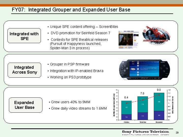 FY 07: Integrated Grouper and Expanded User Base • Unique SPE content offering --