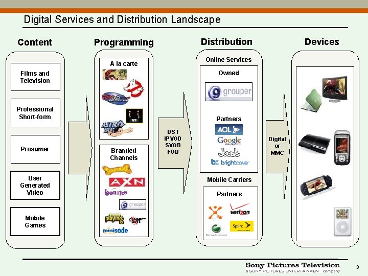 Digital Services and Distribution Landscape Content Distribution Programming Online Services A la carte Owned