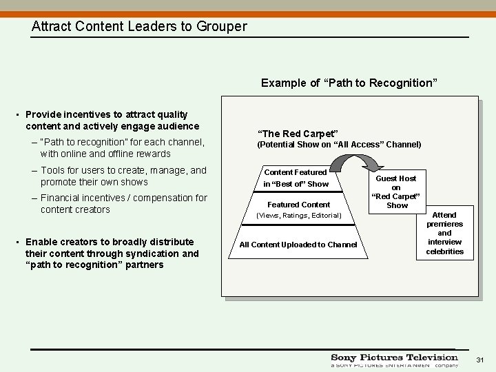 Attract Content Leaders to Grouper Example of “Path to Recognition” • Provide incentives to