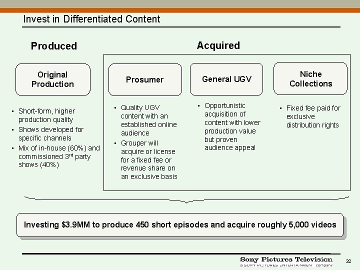 Invest in Differentiated Content Acquired Produced Original Production • Short-form, higher production quality •