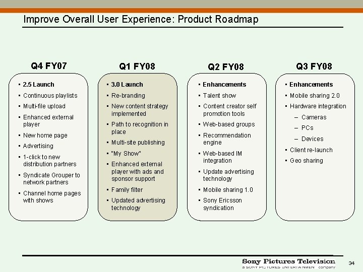Improve Overall User Experience: Product Roadmap Q 4 FY 07 Q 1 FY 08