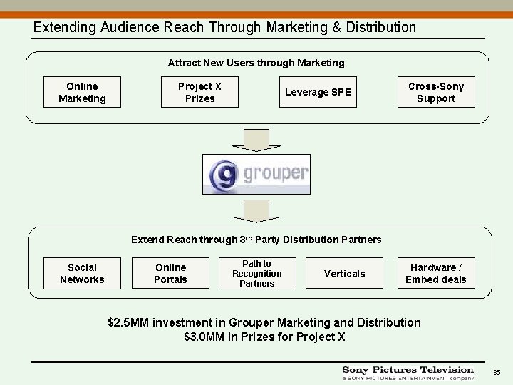 Extending Audience Reach Through Marketing & Distribution Attract New Users through Marketing Online Marketing