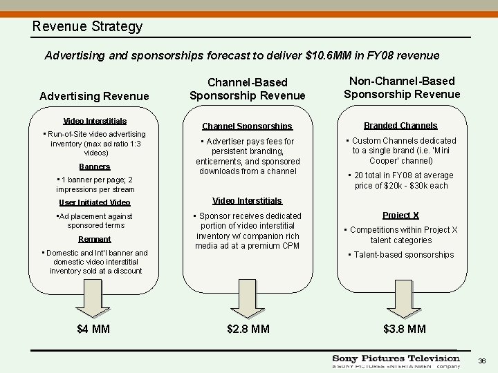 Revenue Strategy Advertising and sponsorships forecast to deliver $10. 6 MM in FY 08