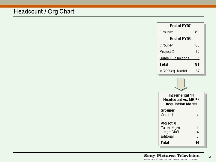 Headcount / Org Chart End of FY 07 Grouper 49 End of FY 08