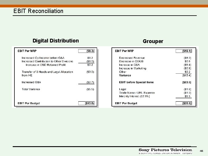 EBIT Reconciliation Digital Distribution Grouper 44 