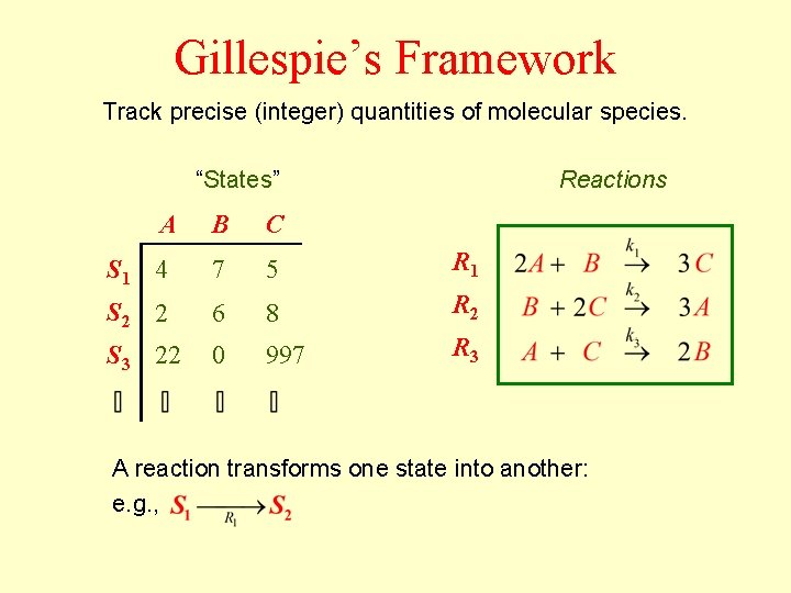 Gillespie’s Framework Track precise (integer) quantities of molecular species. “States” A Reactions B C