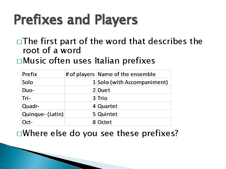 Prefixes and Players � The first part of the word that describes the root